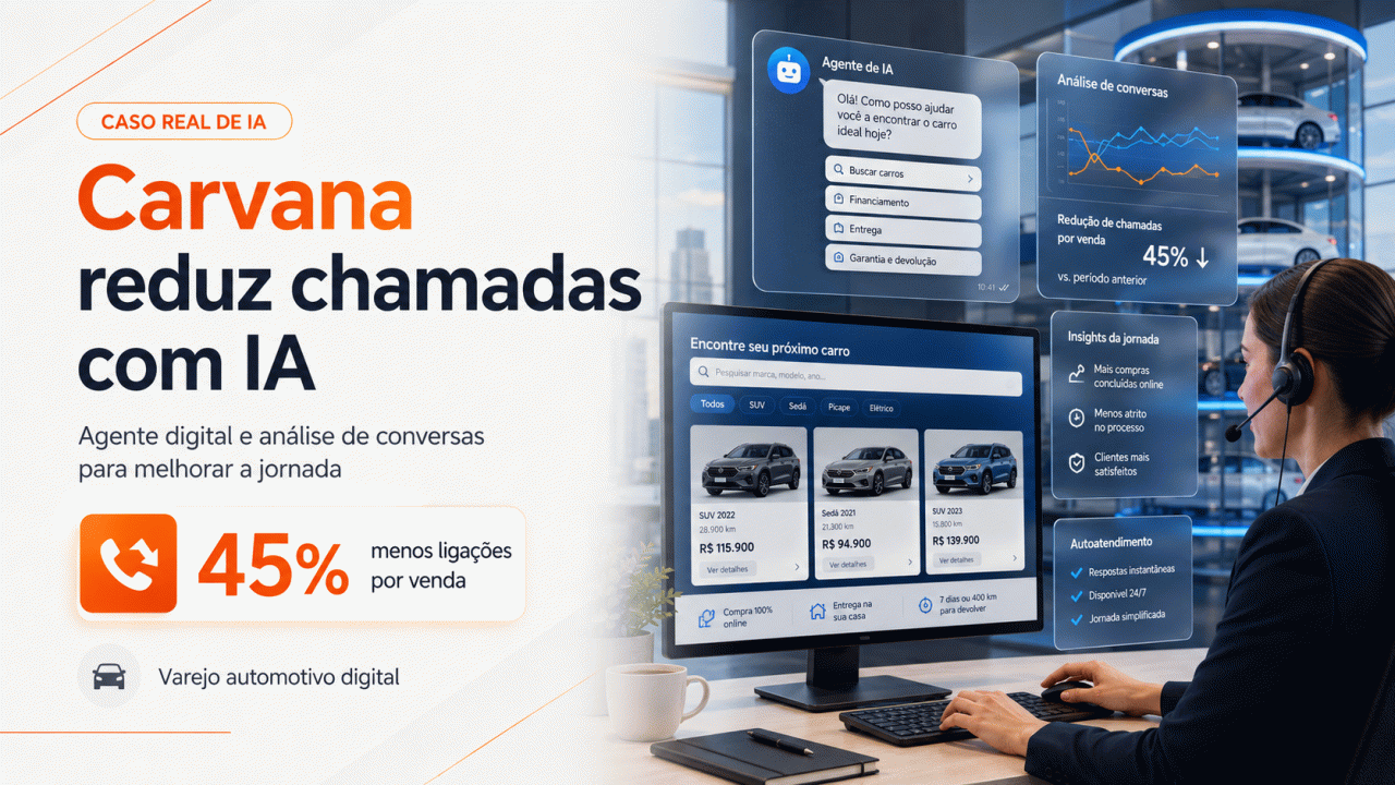 Como a Carvana reduziu chamadas por venda com um agente de IA