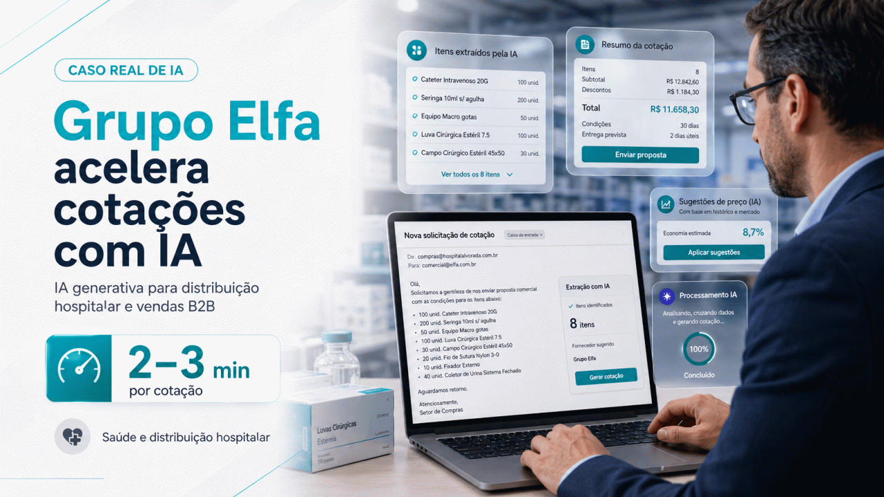 Como o Grupo Elfa reduziu cotações de 40 minutos para 2 a 3 minutos com IA